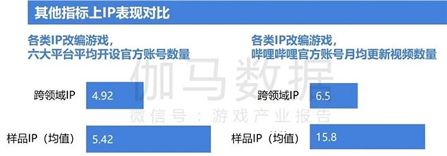 2024遊戲IP報告：1~9月規模1960億 68%使用者願為之付費