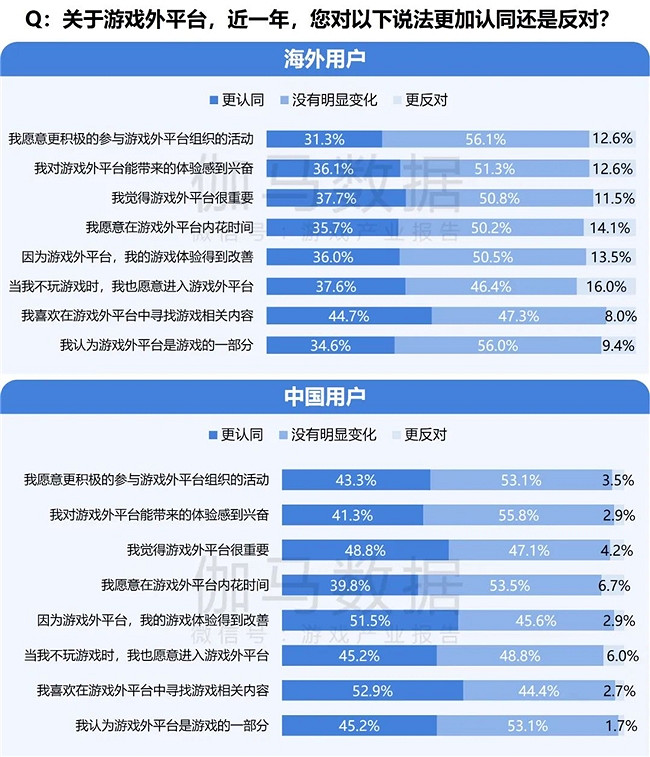 2024遊戲IP報告：1~9月規模1960億 68%使用者願為之付費
