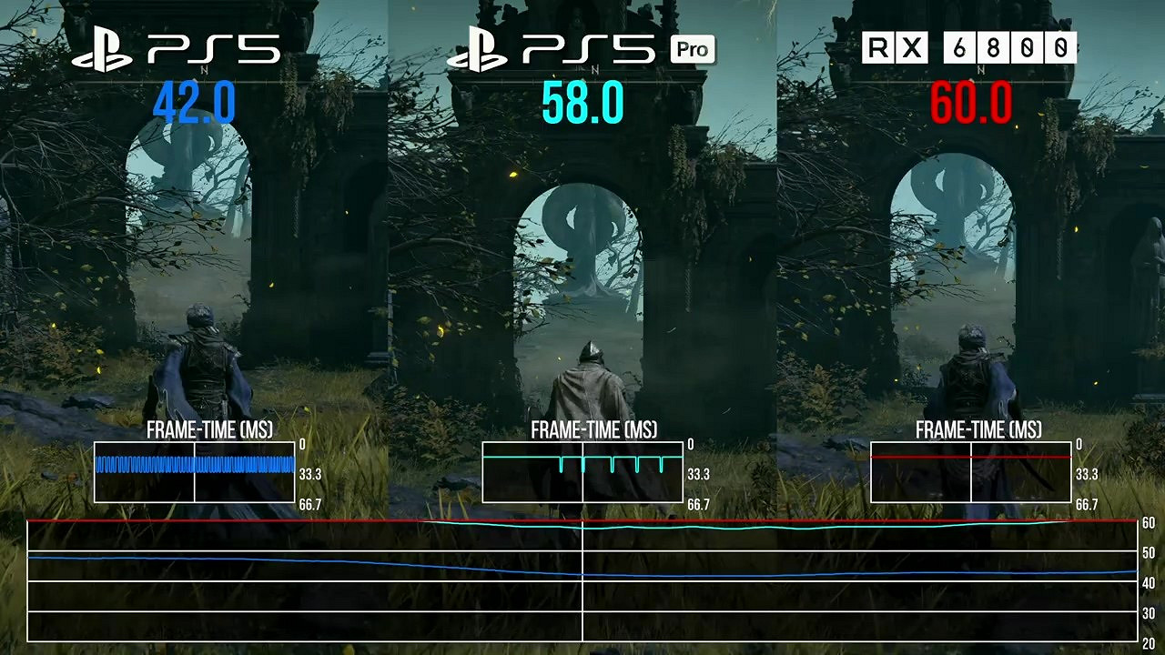 《艾爾登法環》測試:PS5 Pro輸給了4年前的RX6800 《艾爾登法環》測試:PS5 Pro輸給了4年前的RX6800