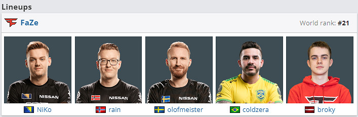 《CSGO》faze曆屆隊員盤點 《CSGO》faze曆屆隊員盤點