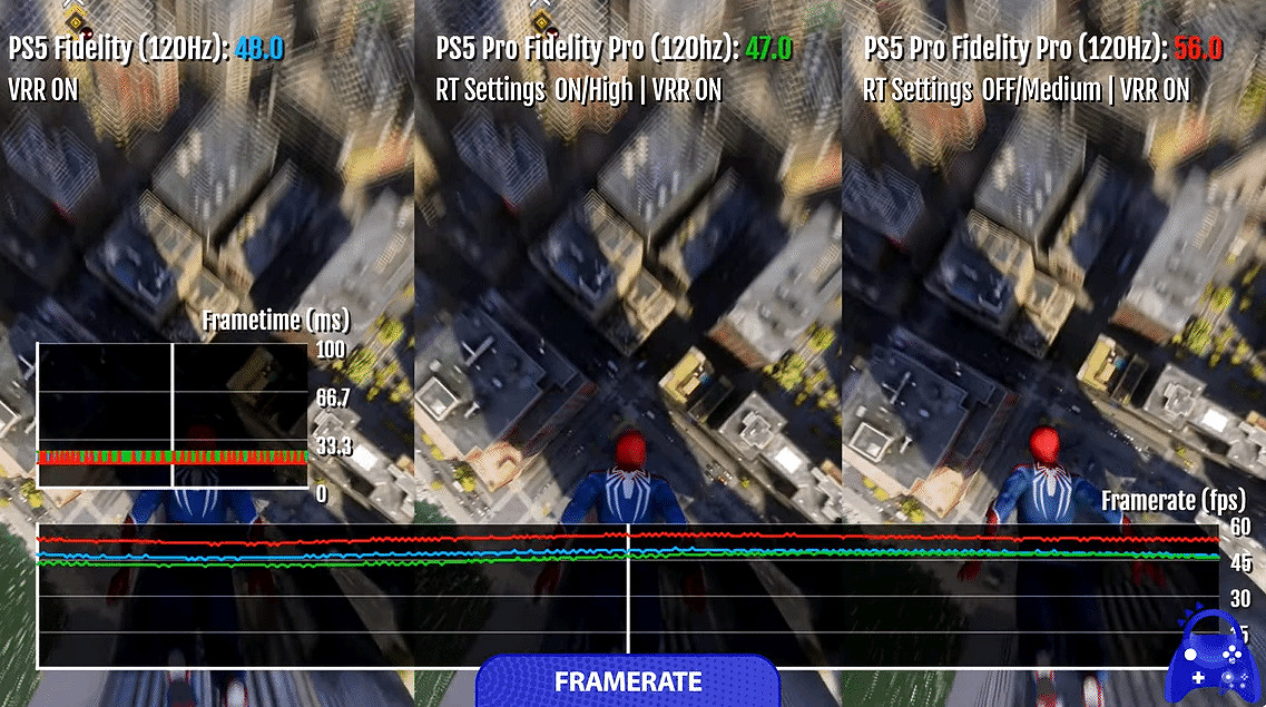 《漫威蜘蛛人2》PS5 Pro與PS5畫面對比 兩者差別不大 《漫威蜘蛛人2》PS5 Pro與PS5畫面對比 兩者差別不大