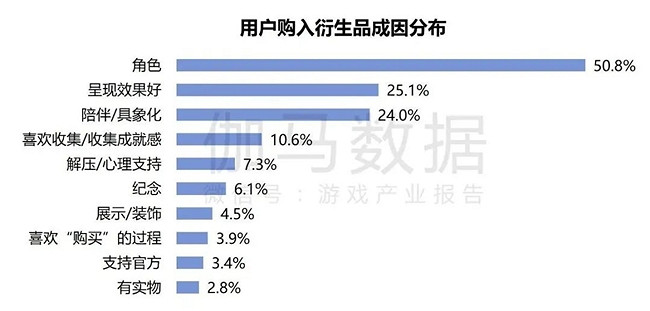 2024遊戲IP報告：1~9月規模1960億 68%使用者願為之付費