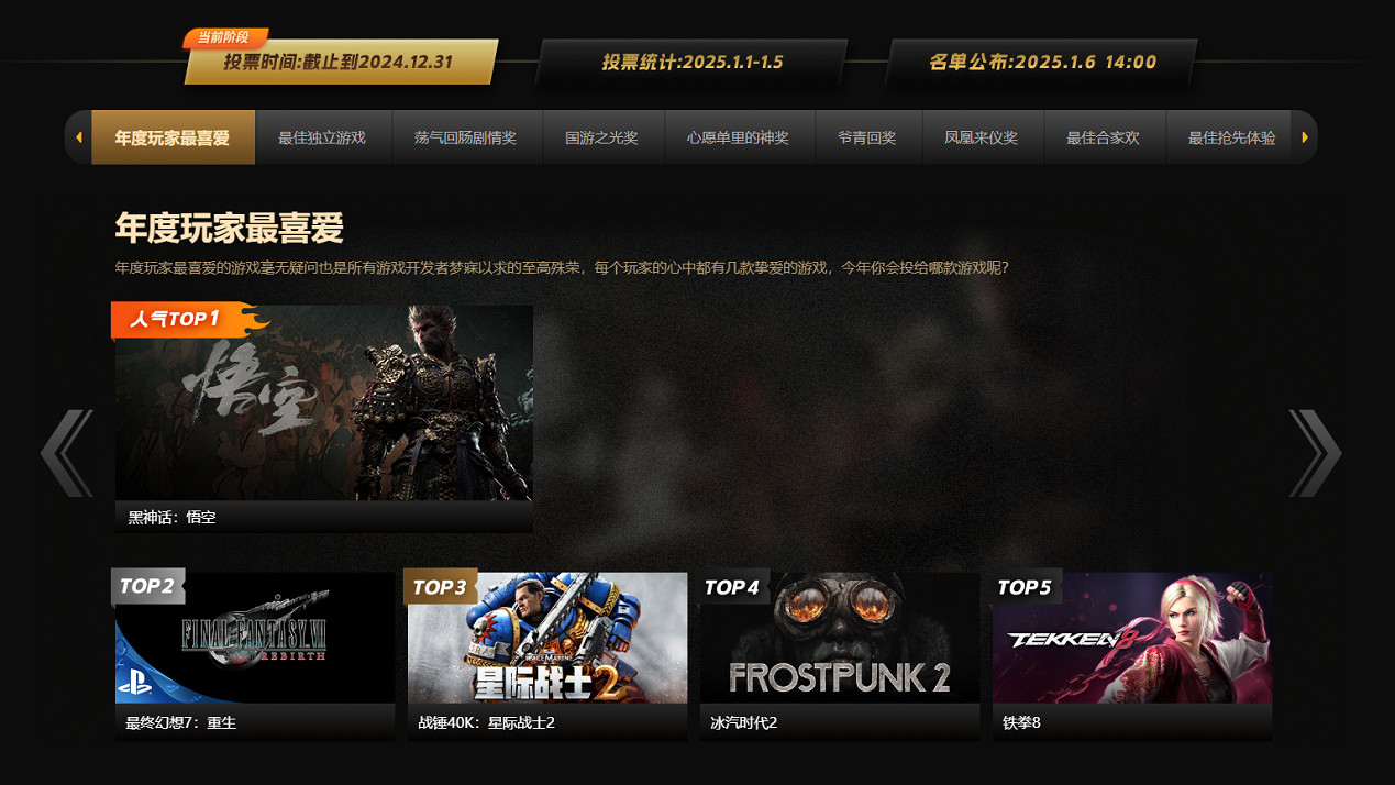 鳳凰遊戲 第四屆PGA遊戲風雲榜投票 火熱開啟 為您心愛的遊戲投票，贏取豐厚獎品！