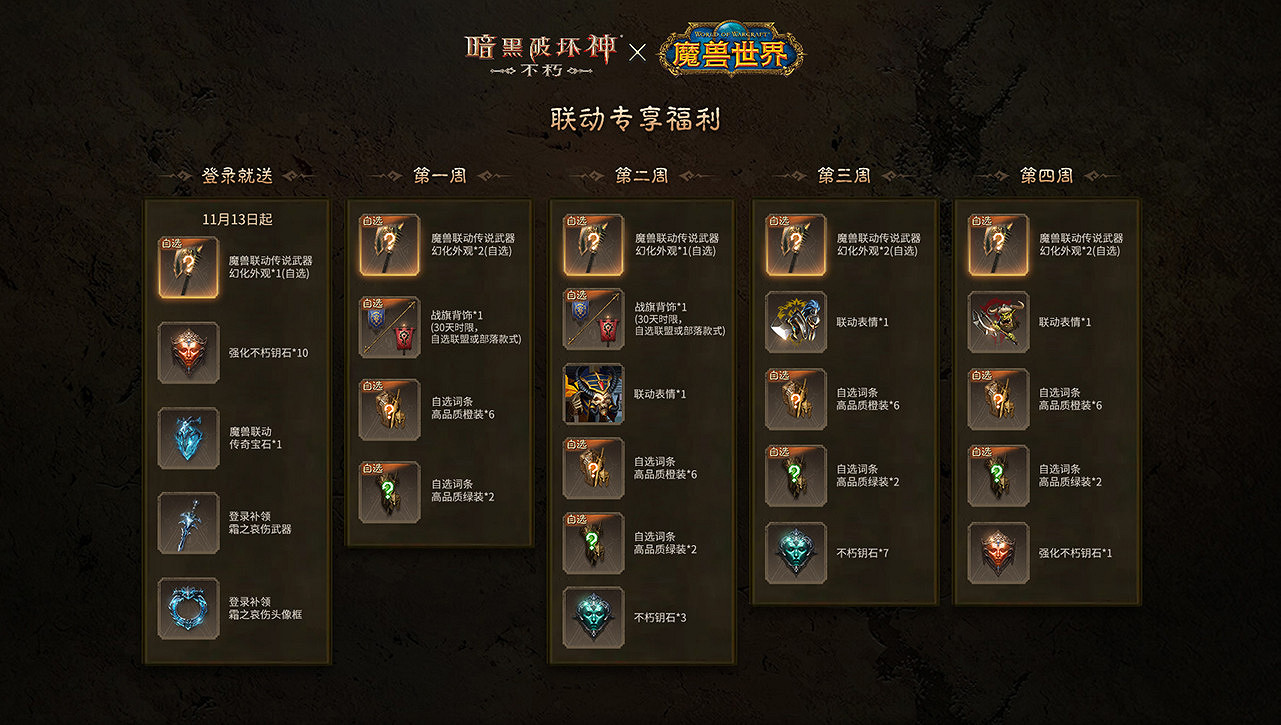 聯盟VS部落!《暗黑破壞神:永生不朽》×《魔獸世界》連動PVP戰場爭霸迷霧盆地 聯盟VS部落!《暗黑破壞神:永生不朽》×《魔獸世界》連動PVP戰場爭霸迷霧盆地