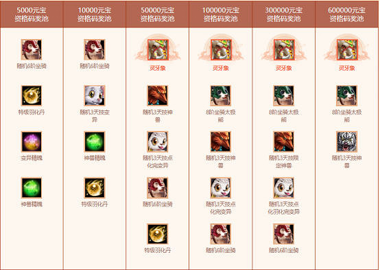 歲末大派送！《問道》電腦版全服累計儲值大返利限時開啟！