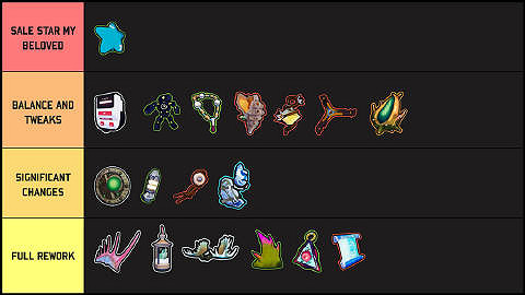 《雨中冒險2》DLC評價不好 官方決定重製Boss戰 《雨中冒險2》DLC評價不好 官方決定重製Boss戰