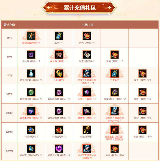 歲末大派送！《問道》電腦版全服累計儲值大返利限時開啟！