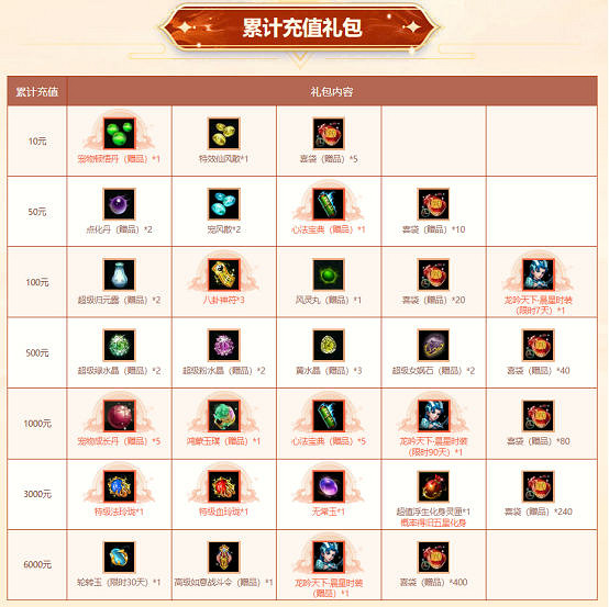 歲末大派送！《問道》電腦版全服累計儲值大返利限時開啟！