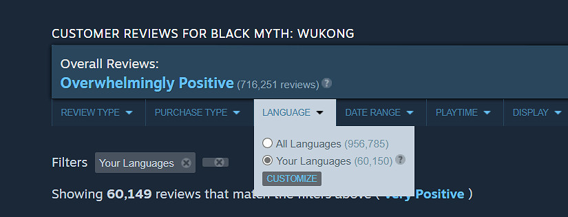 《黑神話》Steam英文評論數破6萬:成玩家第二大語言 《黑神話》Steam英文評論數破6萬:成玩家第二大語言