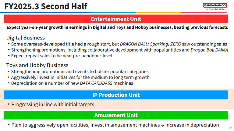 《七龍珠：電光炸裂零》總銷量九成歸功於歐美玩家！
