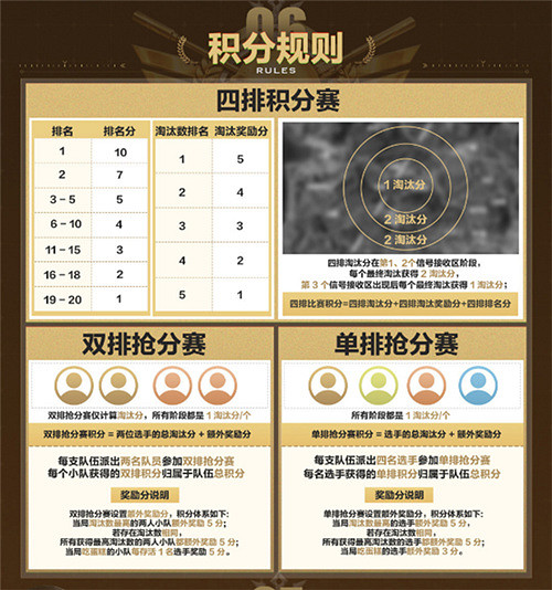 2024虎牙和平精英戰神杯S2即將震撼啟幕，再為封神而戰！