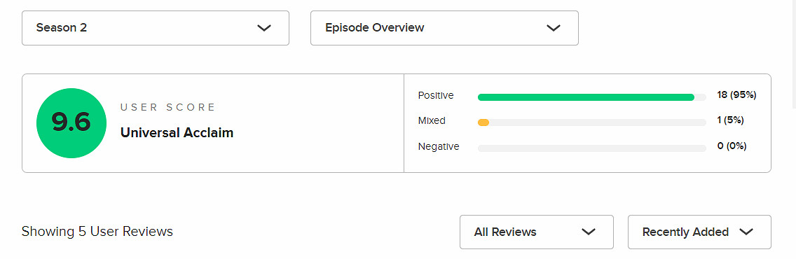 《奧術2》M站觀眾評分9.6 最棒的遊戲改編作品！