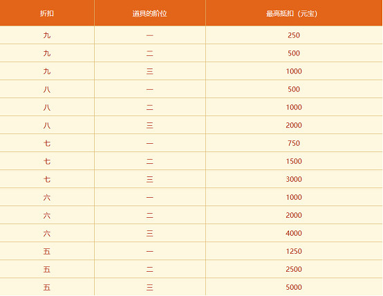 雙11中洲大狂歡,《問道》電腦版奇寶節最後衝刺 雙11中洲大狂歡,《問道》電腦版奇寶節最後衝刺