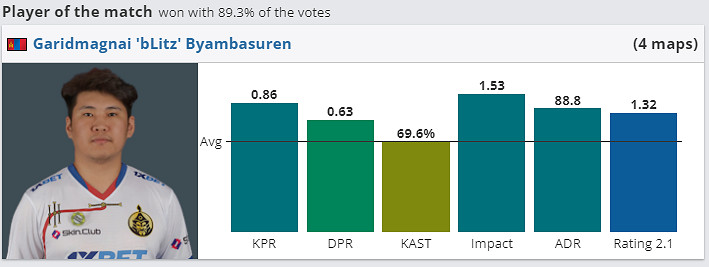 《CS2》Impact資料含義介紹
