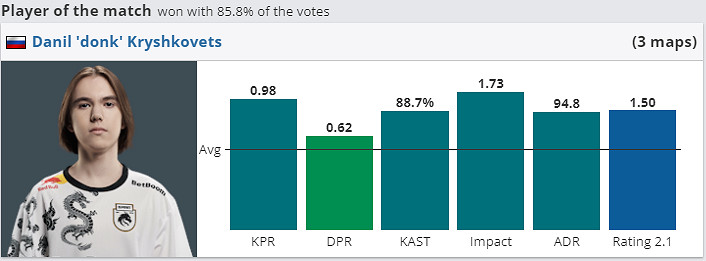 《CS2》Impact資料含義介紹