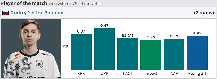 《CS2》Impact資料含義介紹