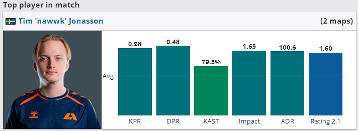 《CS2》DPR資料含義介紹