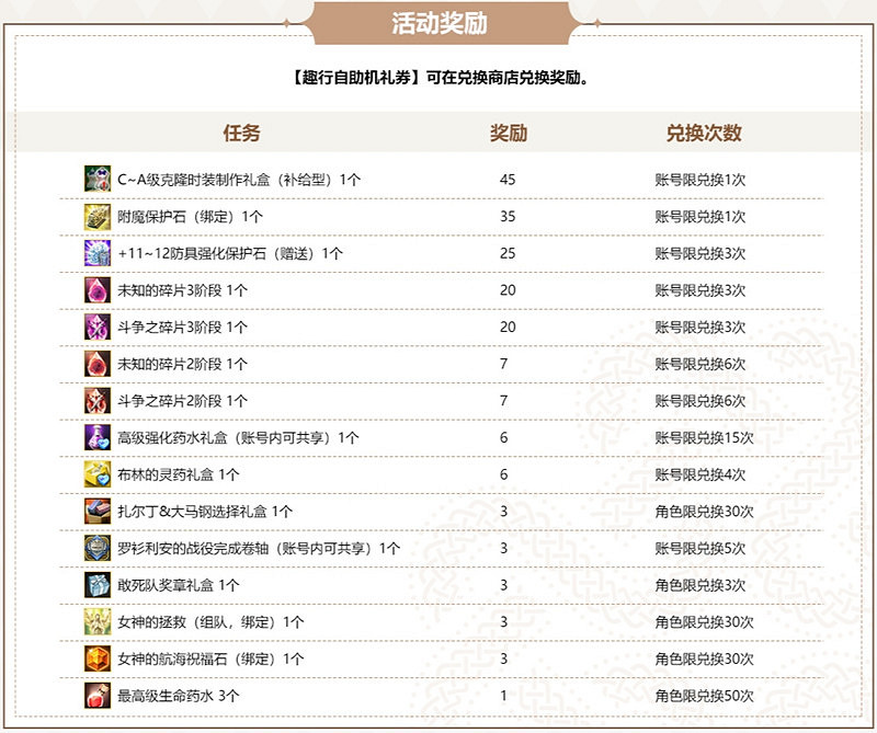 《新瑪奇英雄傳》角色實用性改善今日更新 魅惑的夢魔時裝風靡艾琳大陸