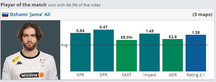 《CS2》DPR資料含義介紹
