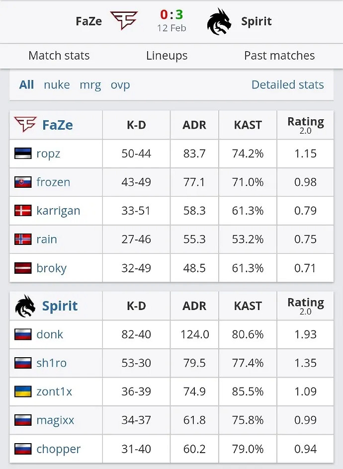 《CS2》kast資料含義介紹