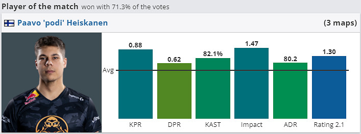《CS2》KPR資料含義介紹