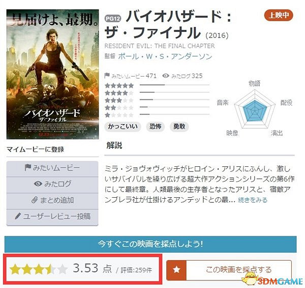 《惡靈古堡6》終章觀眾評分匯總：又是爛片一部