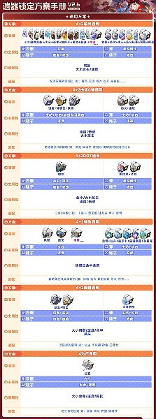 爐石戰記2.6版本遺器鎖定推薦