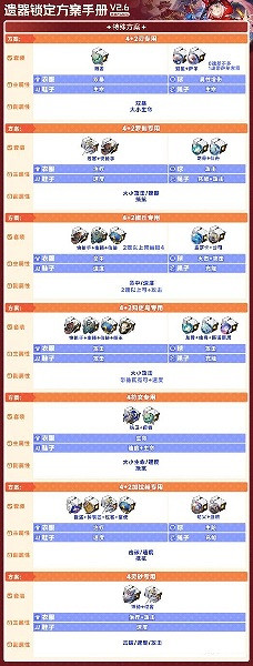 爐石戰記2.6版本遺器鎖定推薦