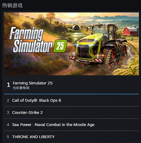 《模擬農場25》差評多?首發玩家峰值卻突破12.6萬! 《模擬農場25》差評多?首發玩家峰值卻突破12.6萬!