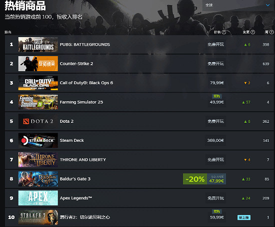 《潛行者2》公開PC配置要求！需預留160GB儲存空間