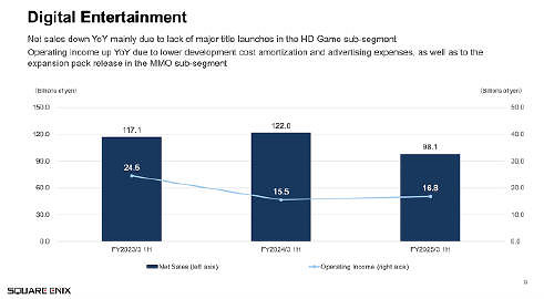 《最終幻想14》新DLC發售銷量極好 推動SE利潤上漲 《最終幻想14》新DLC發售銷量極好 推動SE利潤上漲