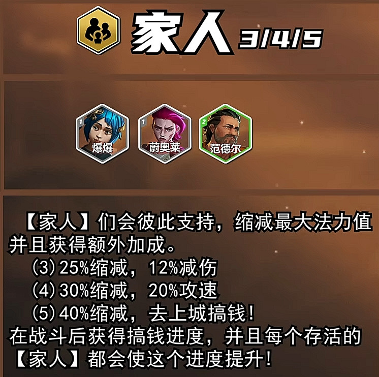 瑟提為了加入羅貝爾染了頭?雲頂S13賽季即將上線! 瑟提為了加入羅貝爾染了頭?雲頂S13賽季即將上線!