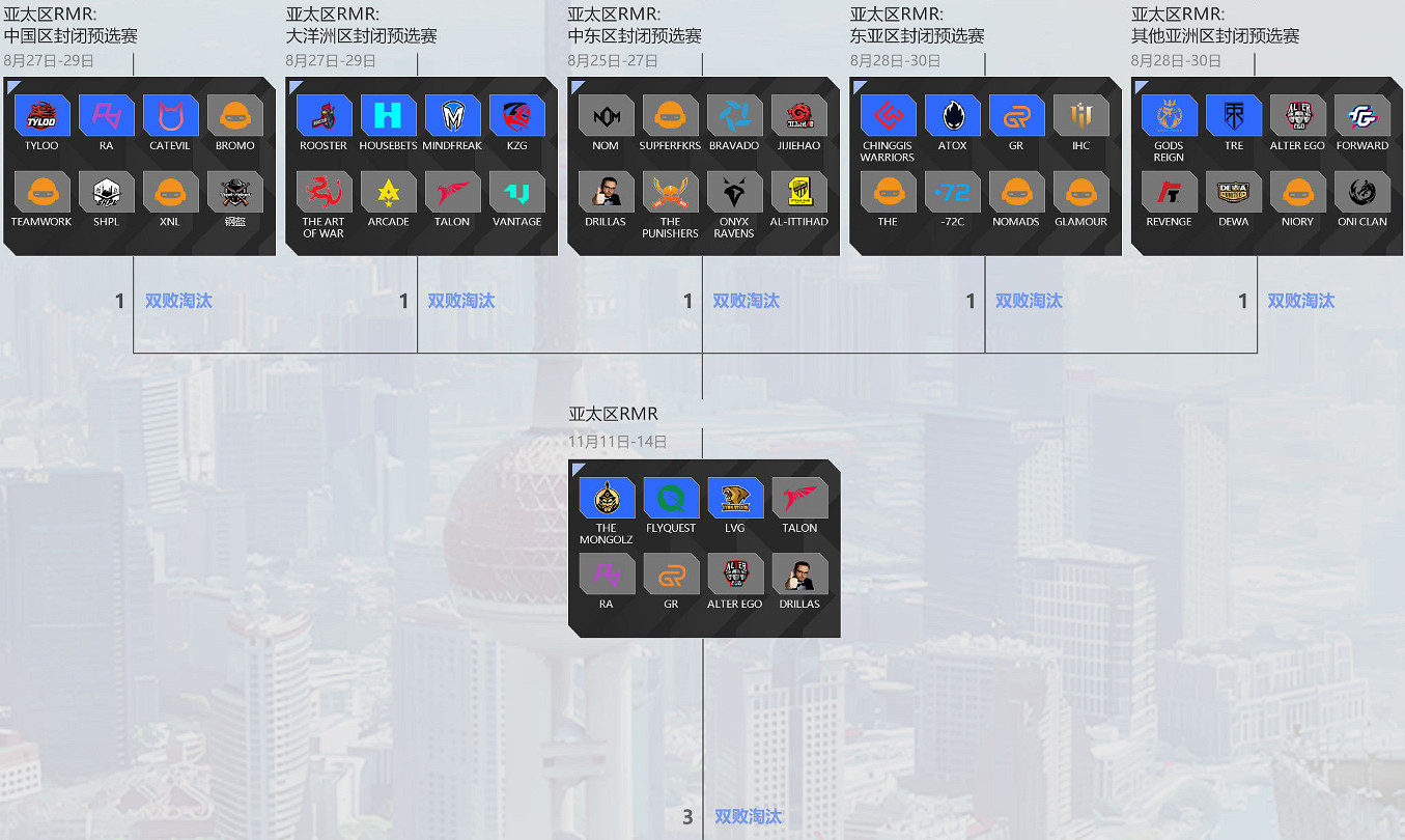 《CS2》上海MAJORrmr預選賽2024名額介紹
