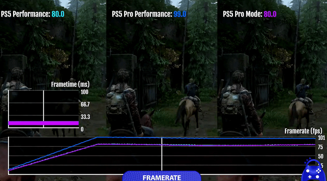 《美國末日》PS5/PS5 Pro/PC畫面對比 PC版最優秀! 《美國末日》PS5/PS5 Pro/PC畫面對比 PC版最優秀!