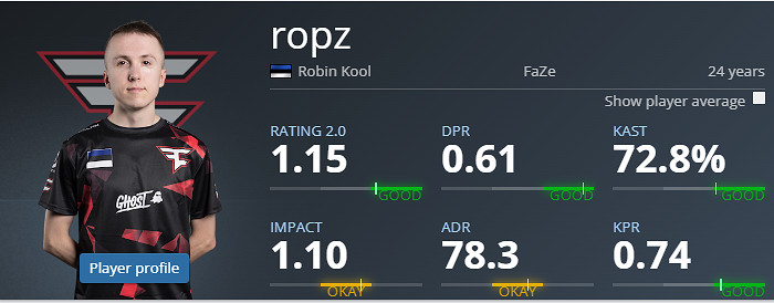 《CS2》2024最新kast率優秀程度介紹