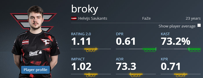 《CS2》2024最新kast率優秀程度介紹