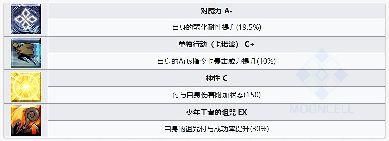 FGO圖坦卡蒙從者圖鑒