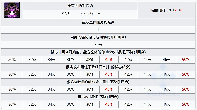 FGO糖果藤蔓繆瑞恩從者圖鑒