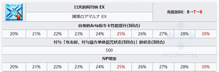 FGO圖坦卡蒙從者圖鑒