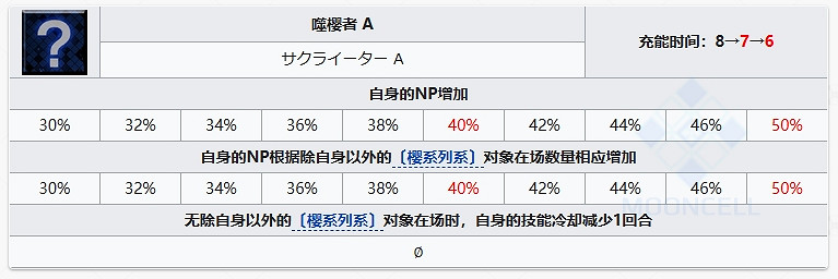 FGO糖果藤蔓繆瑞恩從者圖鑒