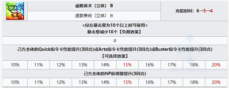 FGO梵高〔礦工〕從者圖鑒