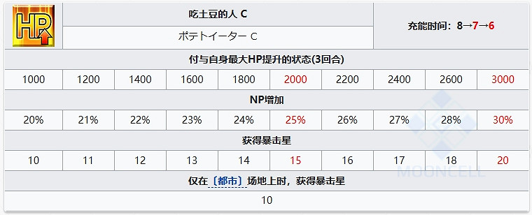 FGO梵高〔礦工〕從者圖鑒