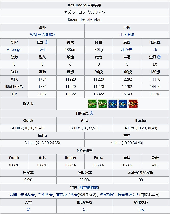 FGO糖果藤蔓繆瑞恩從者圖鑒