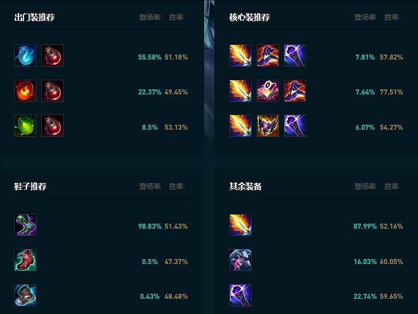 《英雄聯盟》打野寡婦連招技能加點大全