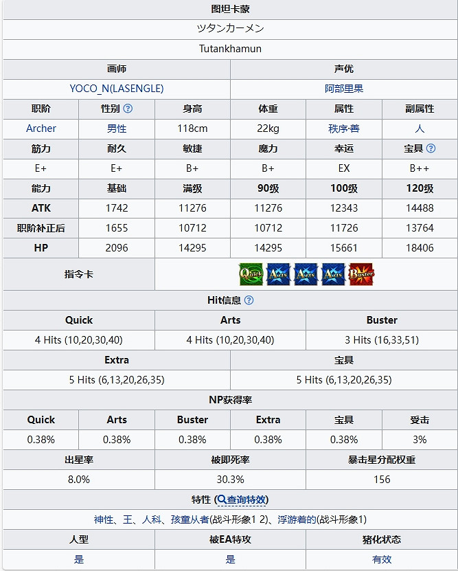 FGO圖坦卡蒙從者圖鑒