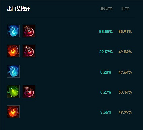 《英雄聯盟》寡婦打野優先速3還是速4