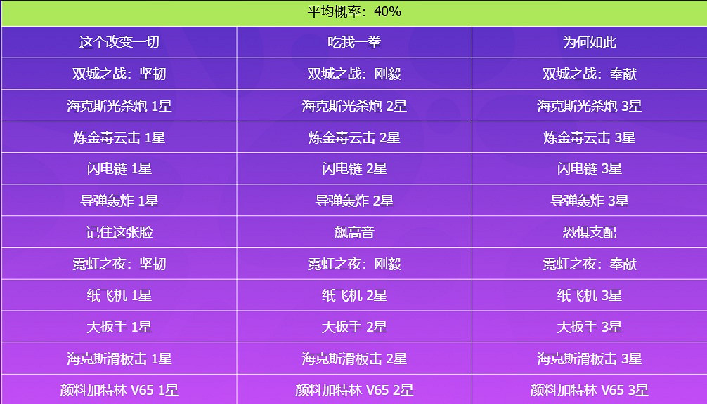 《英雄聯盟》奧術2預約活動時間介紹