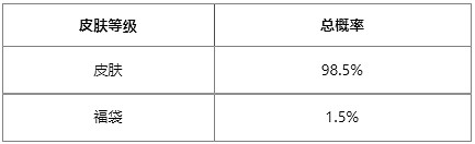 《英雄聯盟》星願秘寶活動時間介紹