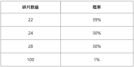 《英雄聯盟》2024星願秘寶活動地址入口