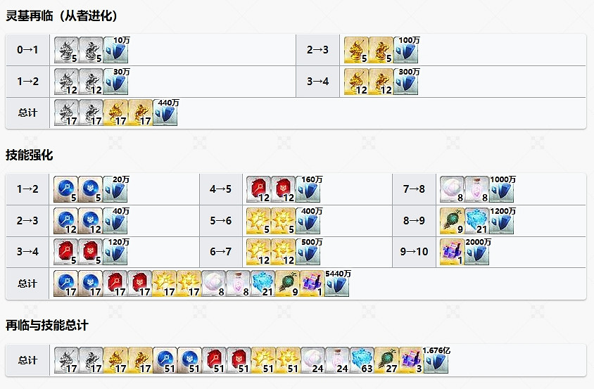 FGO糖果藤蔓繆瑞恩從者圖鑒
